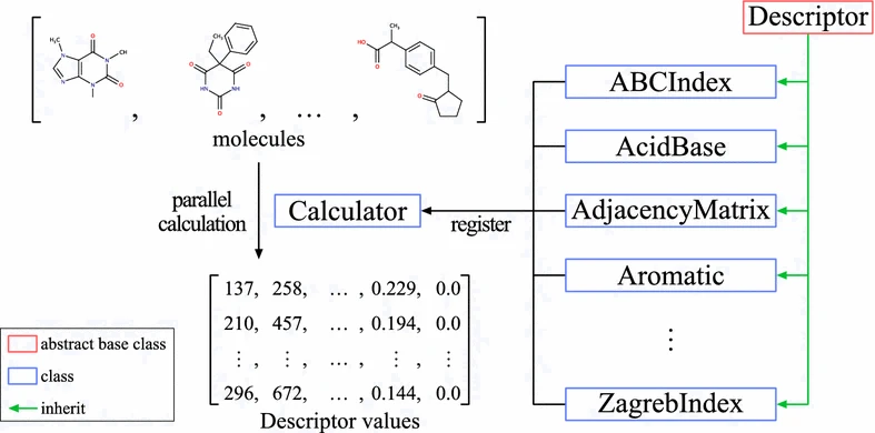 Docking Molecular i Descriptors: Nous fàrmacs des del Ginkgo i taxans ...